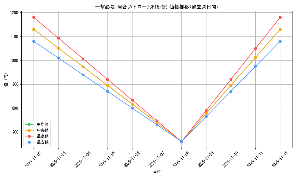 card_4542_series_10420_rarity_3_graph