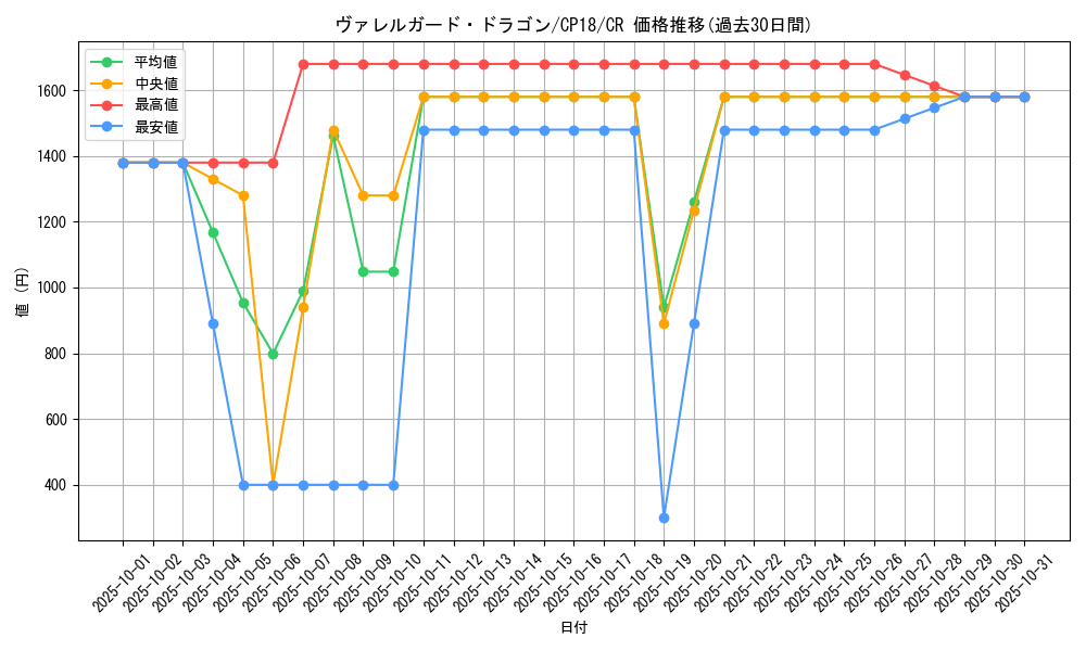 card_4543_series_10420_rarity_1299_graph