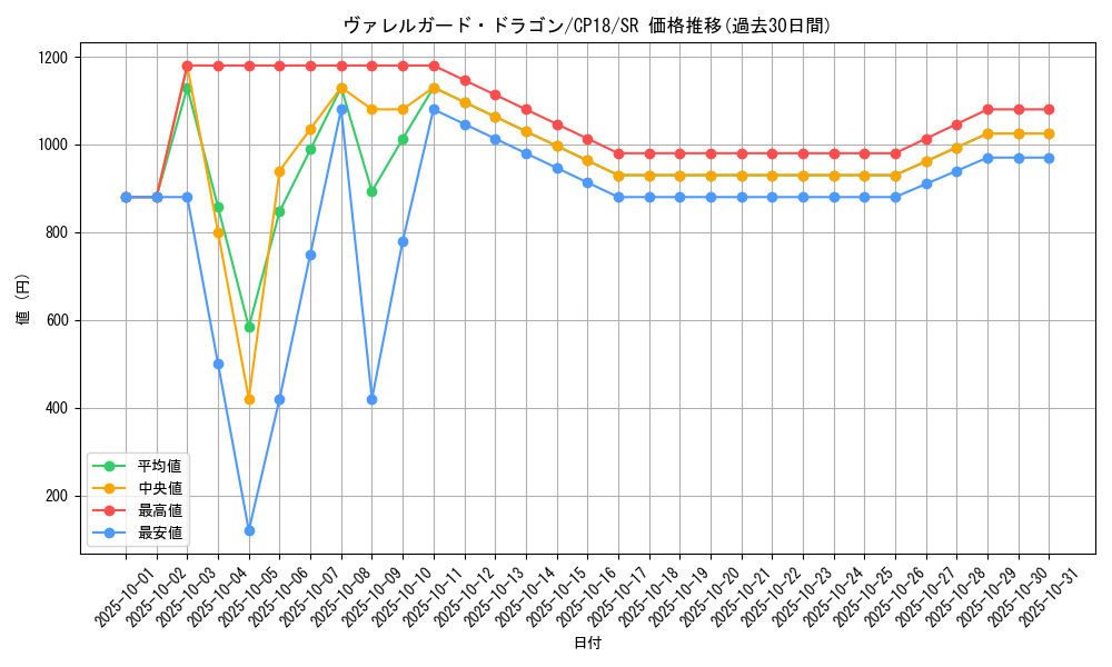 card_4543_series_10420_rarity_3_graph