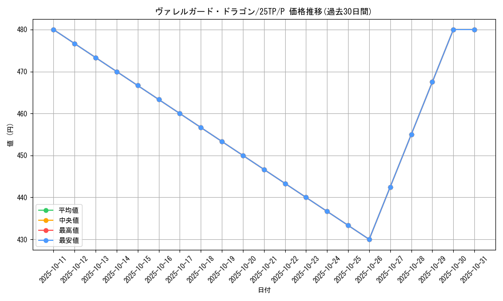 card_4543_series_63289_rarity_2_graph