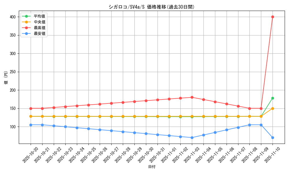 card_45478_series_61404_rarity_80235_graph