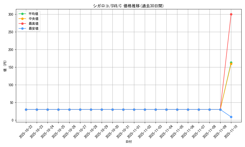 card_45478_series_61421_rarity_65214_graph