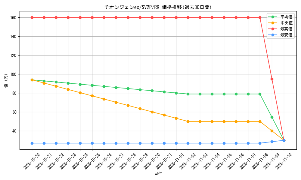 card_45480_series_61381_rarity_73311_graph