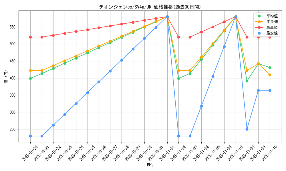 card_45480_series_61404_rarity_71893_graph