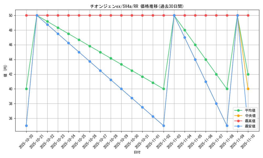 card_45480_series_61404_rarity_73311_graph