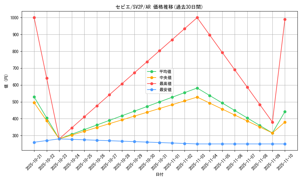 card_45489_series_61381_rarity_86461_graph