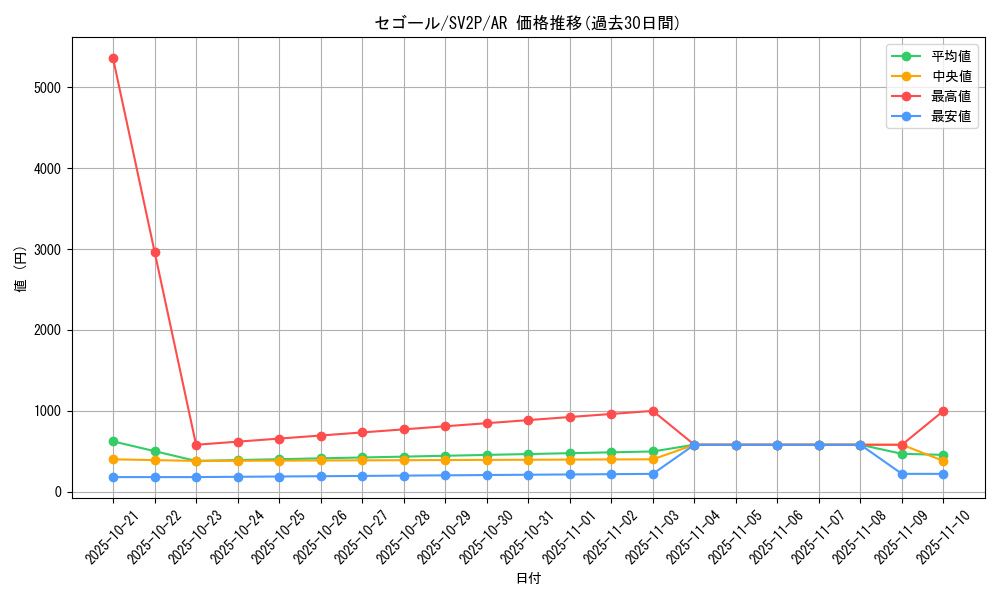card_45491_series_61381_rarity_86461_graph
