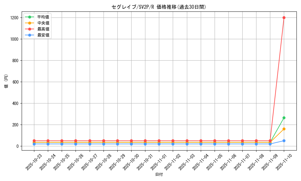 card_45492_series_61381_rarity_65216_graph