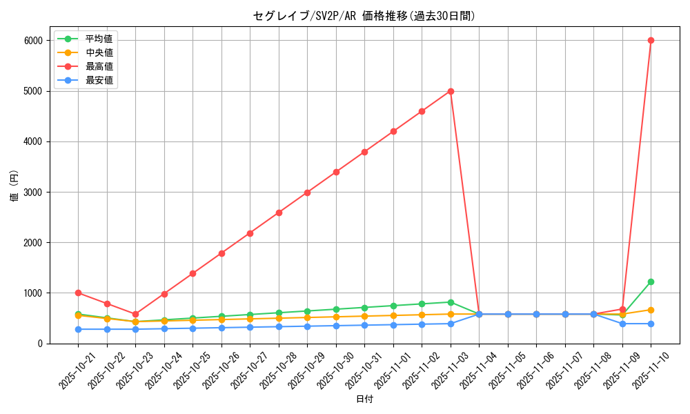 card_45492_series_61381_rarity_86461_graph