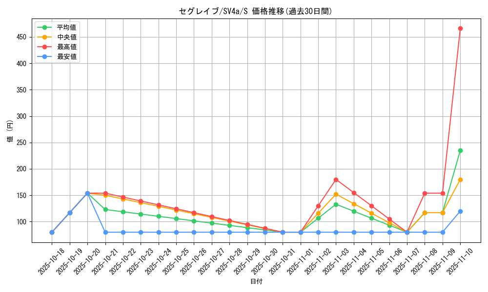 card_45492_series_61404_rarity_80235_graph