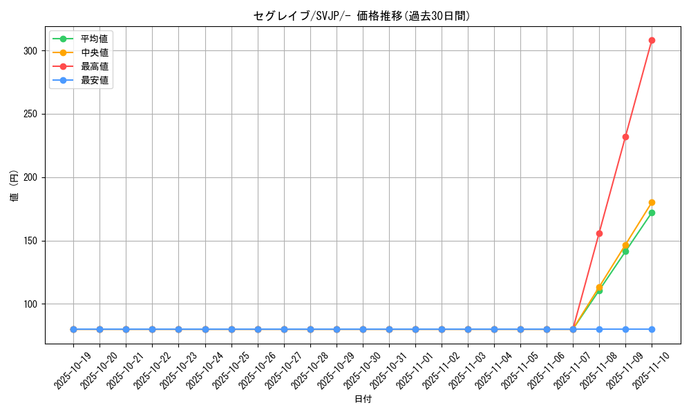 card_45492_series_61414_rarity_95225_graph