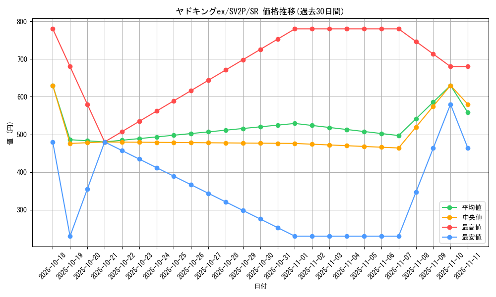 card_45495_series_61381_rarity_71891_graph