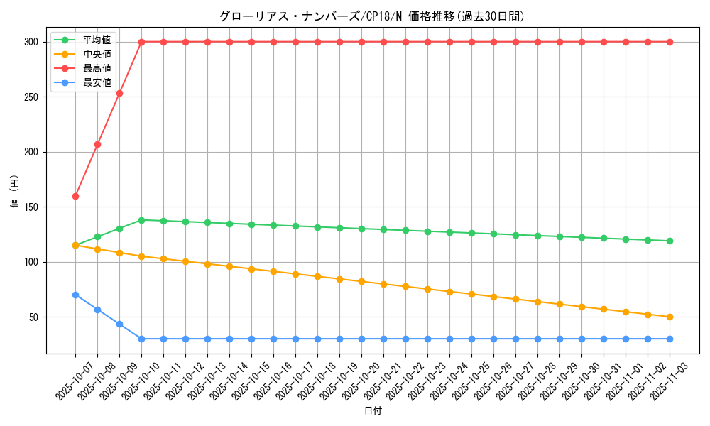 card_4549_series_10420_rarity_1_graph