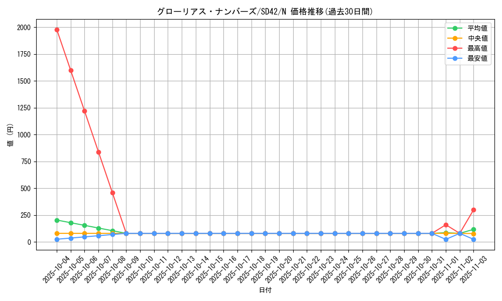 card_4549_series_5437_rarity_1_graph