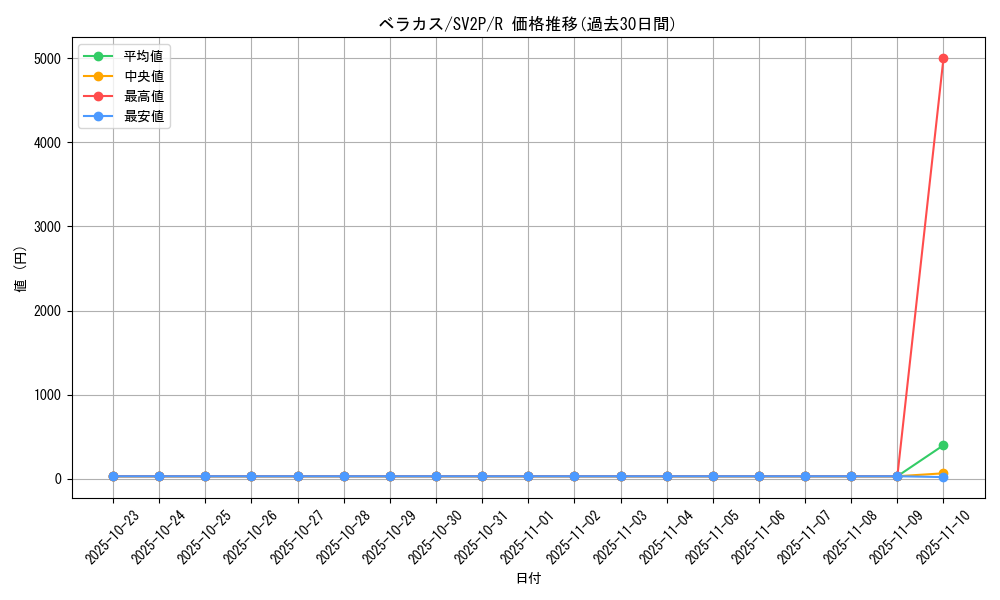 card_45502_series_61381_rarity_65216_graph