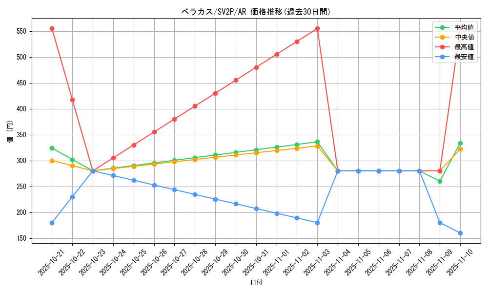 card_45502_series_61381_rarity_86461_graph