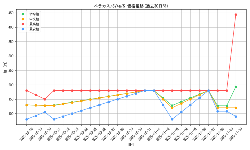card_45502_series_61404_rarity_80235_graph