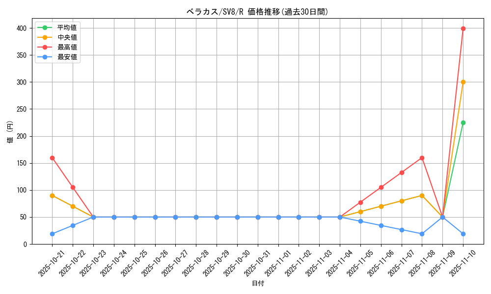 card_45502_series_61421_rarity_65216_graph