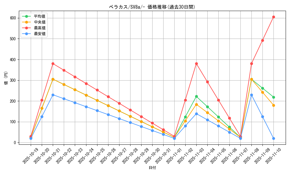 card_45502_series_61431_rarity_95225_graph