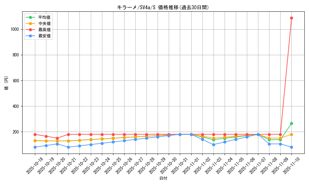 card_45507_series_61404_rarity_80235_graph