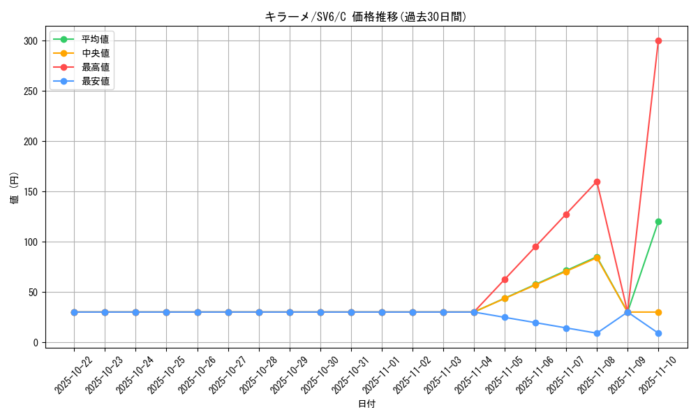 card_45507_series_61412_rarity_65214_graph