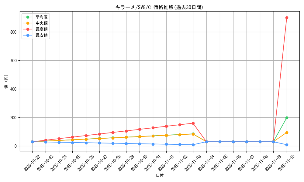 card_45507_series_61421_rarity_65214_graph