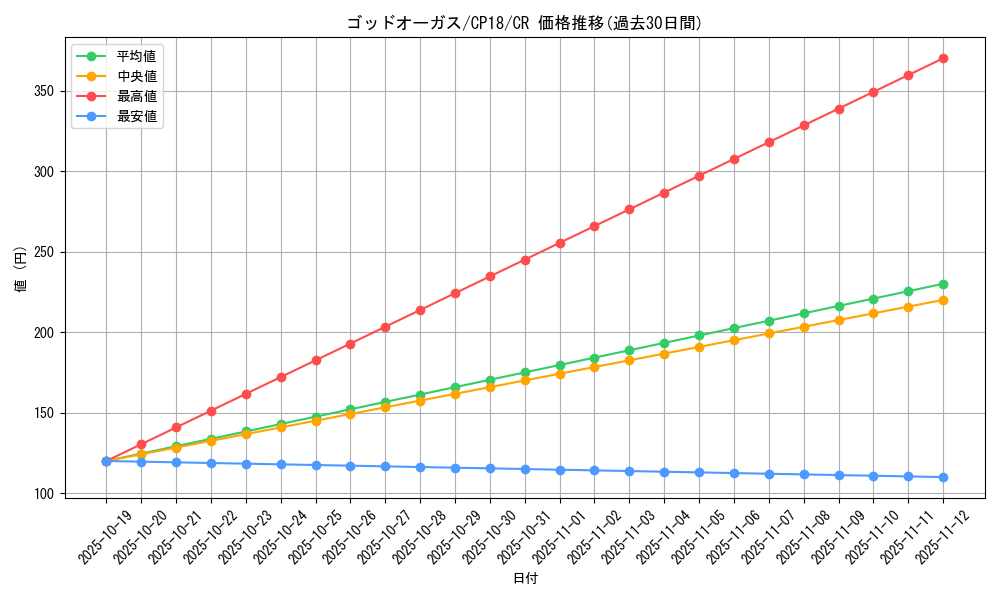 card_4550_series_10420_rarity_1299_graph