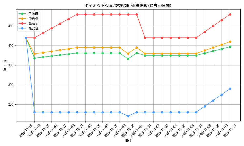 card_45519_series_61381_rarity_71891_graph