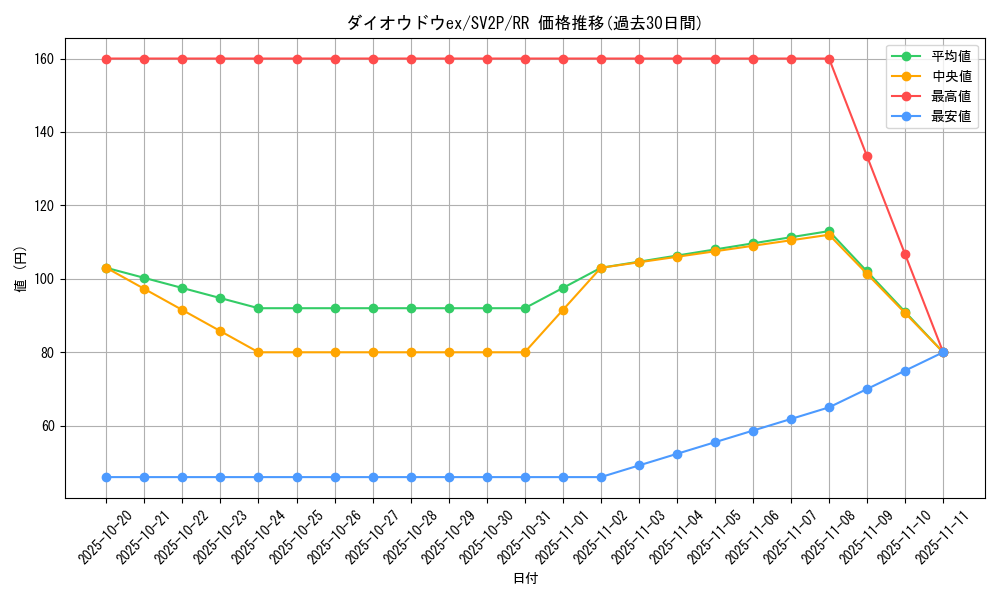 card_45519_series_61381_rarity_73311_graph