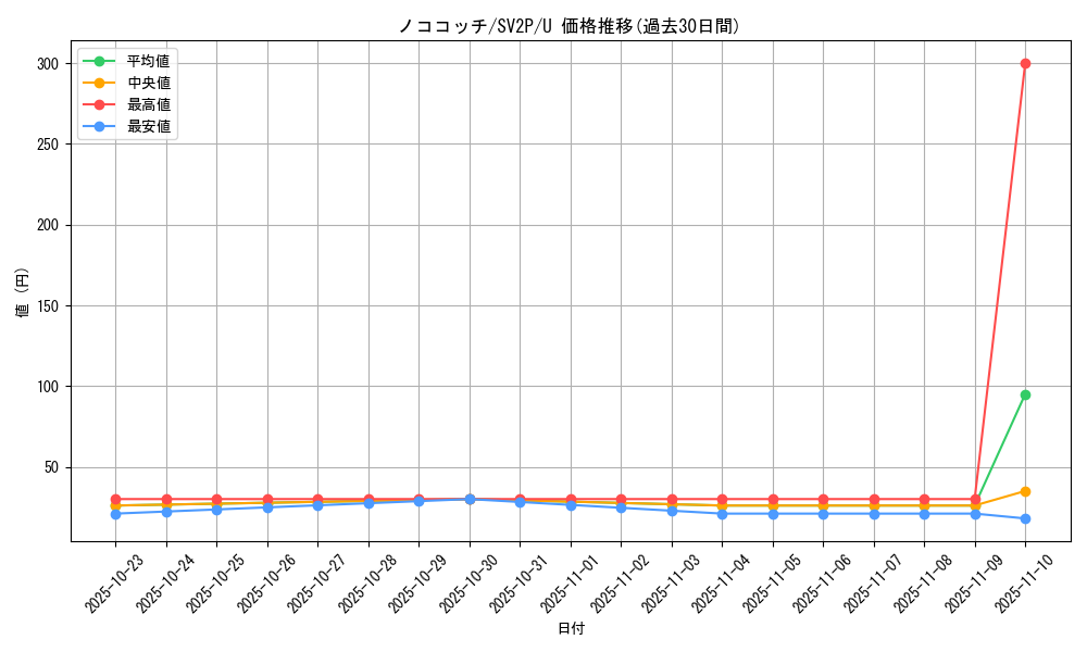 card_45522_series_61381_rarity_65215_graph