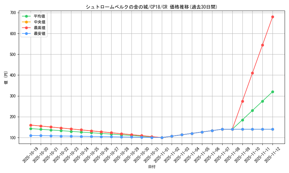 card_4552_series_10420_rarity_1299_graph