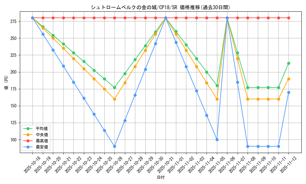 card_4552_series_10420_rarity_3_graph
