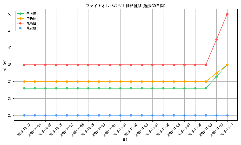 card_45532_series_61381_rarity_65215_graph