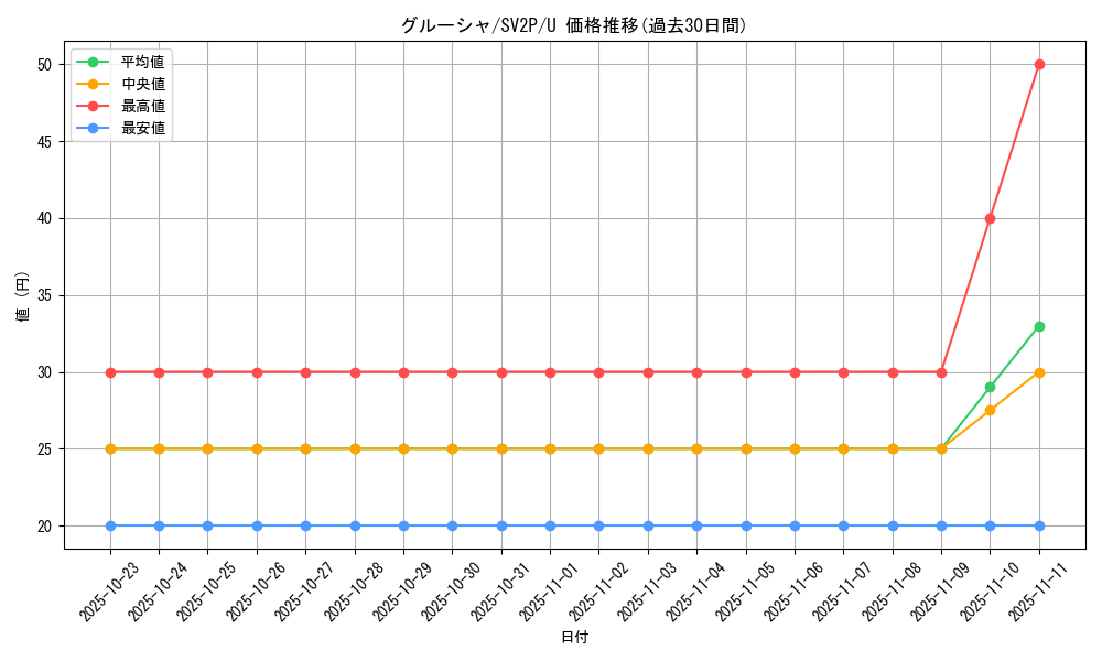 card_45533_series_61381_rarity_65215_graph