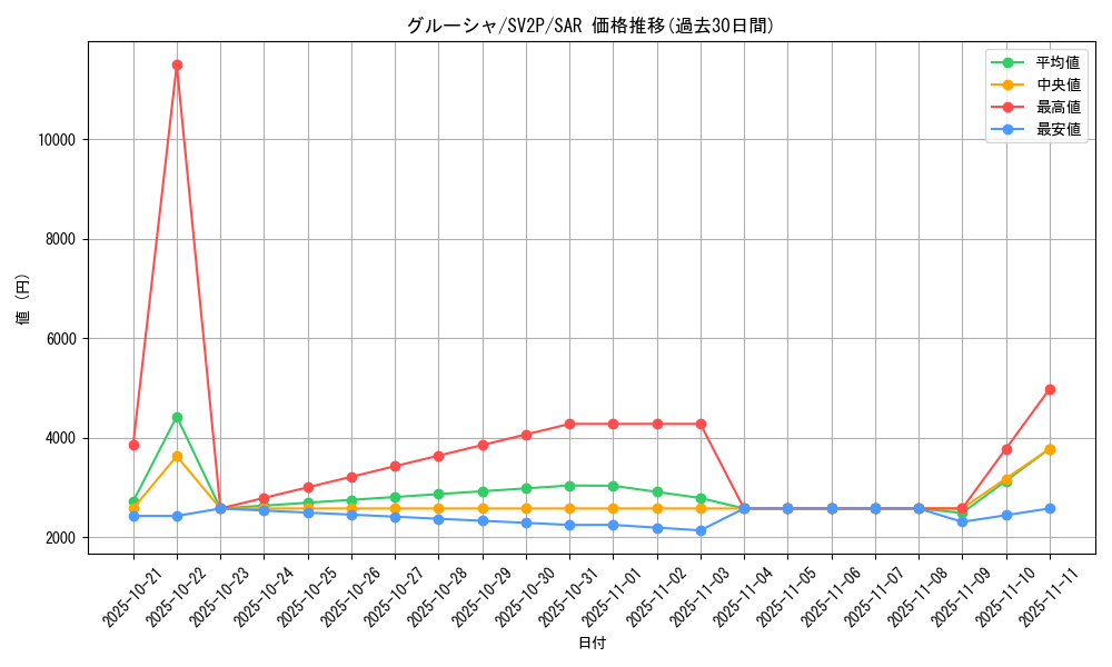 card_45533_series_61381_rarity_86498_graph