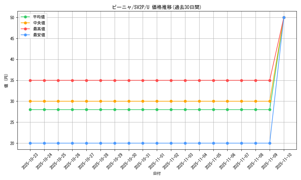card_45534_series_61381_rarity_65215_graph