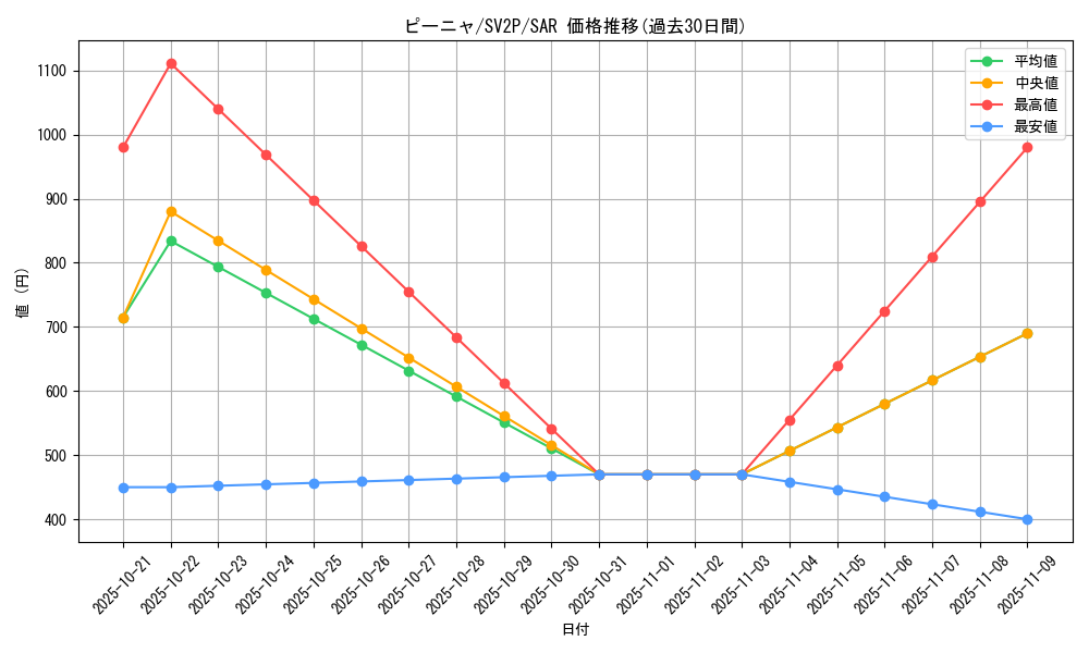 card_45534_series_61381_rarity_86498_graph