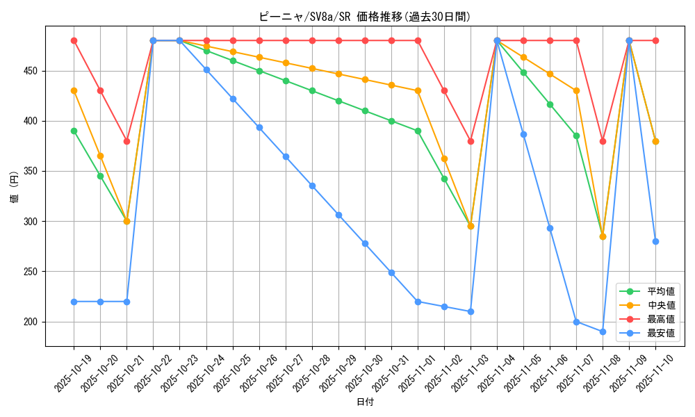 card_45534_series_61431_rarity_71891_graph