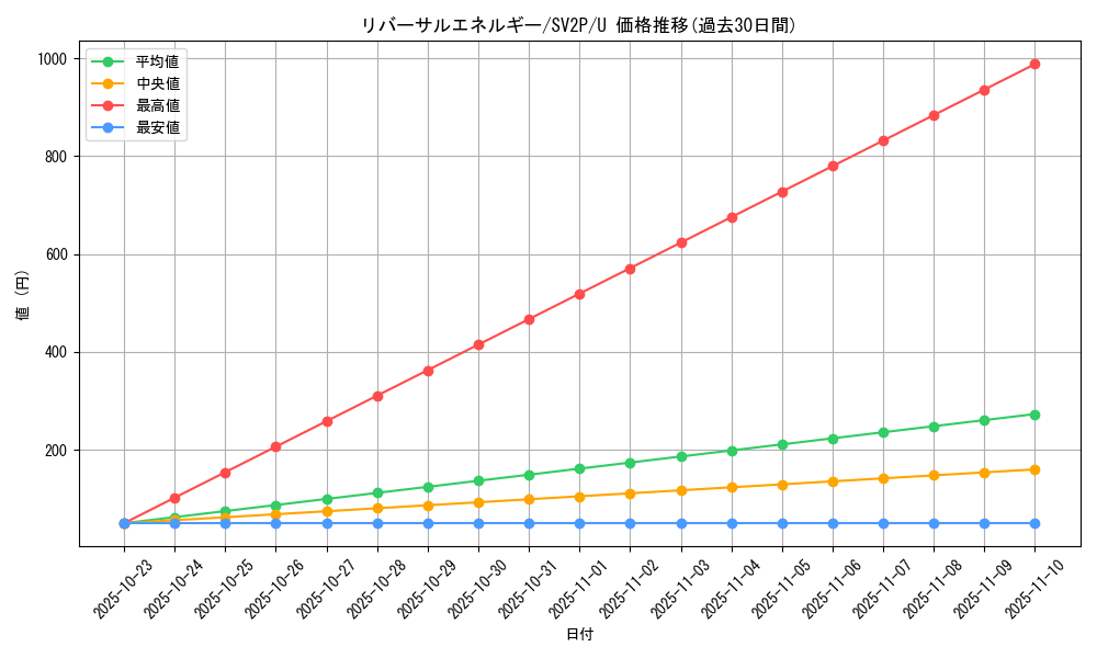 card_45536_series_61381_rarity_65215_graph