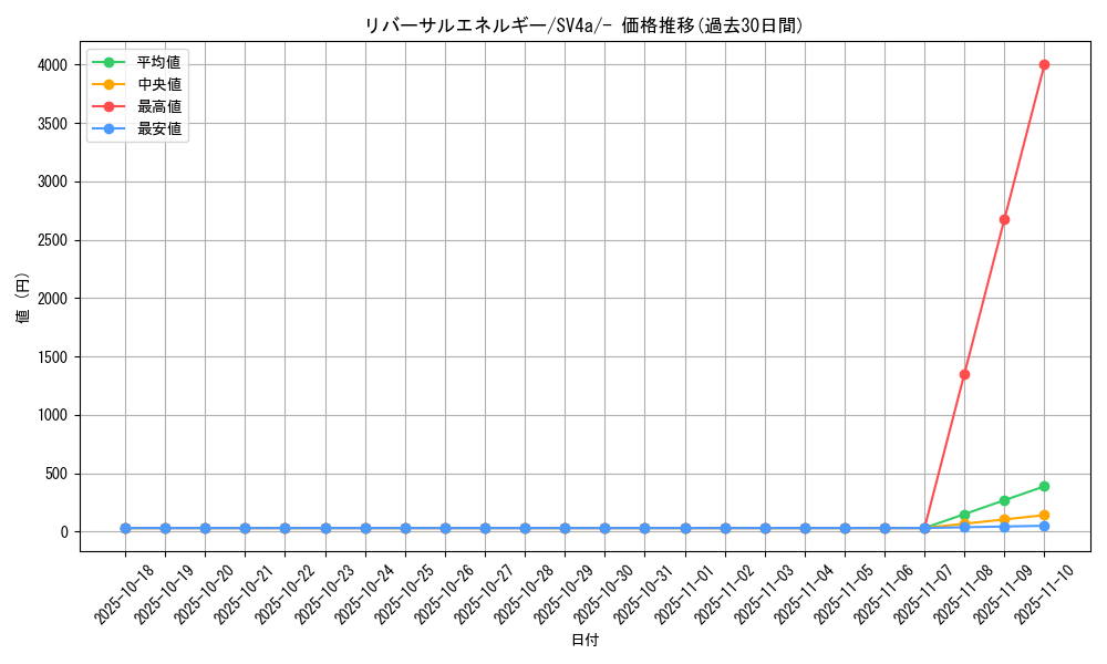 card_45536_series_61404_rarity_95225_graph
