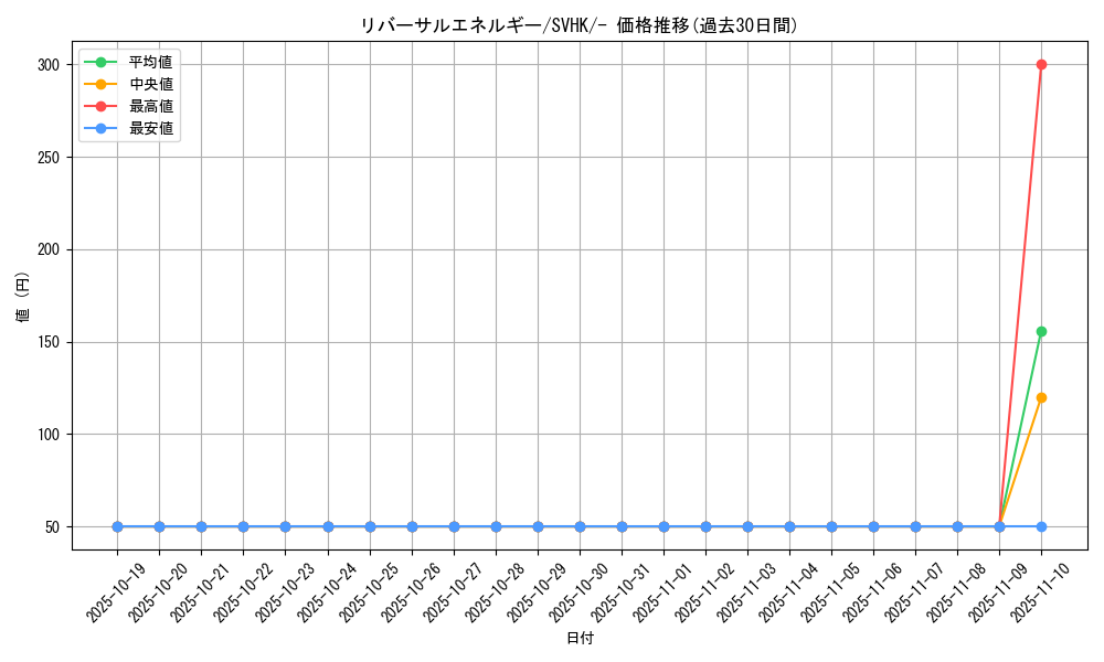 card_45536_series_61407_rarity_95225_graph
