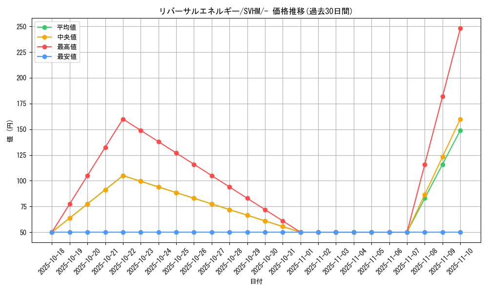 card_45536_series_61408_rarity_95225_graph