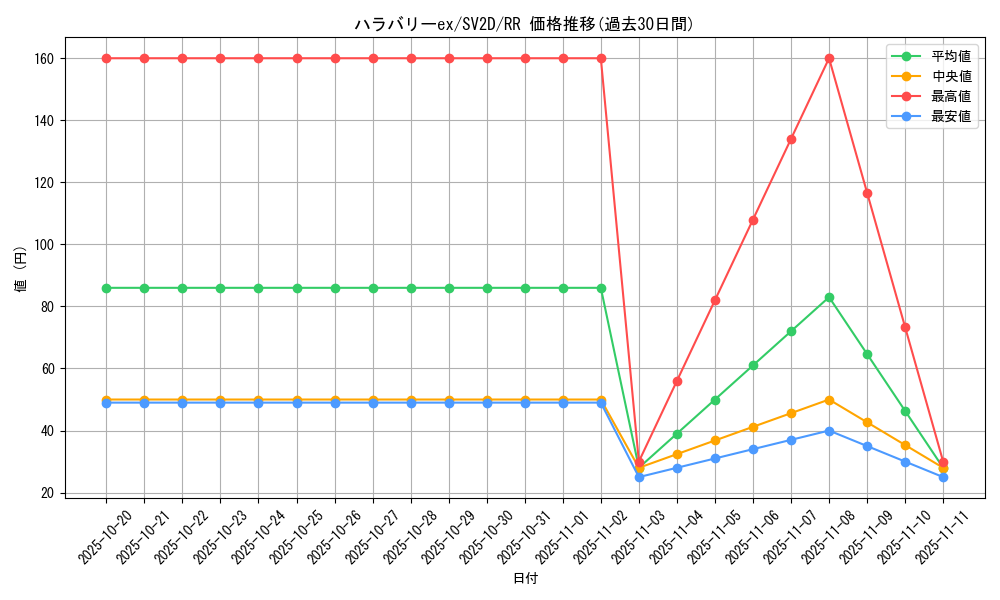 card_45589_series_61382_rarity_73311_graph