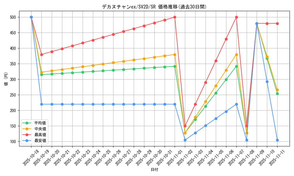 card_45599_series_61382_rarity_71891_graph
