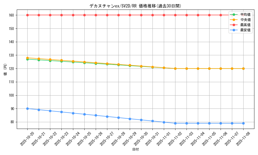 card_45599_series_61382_rarity_73311_graph