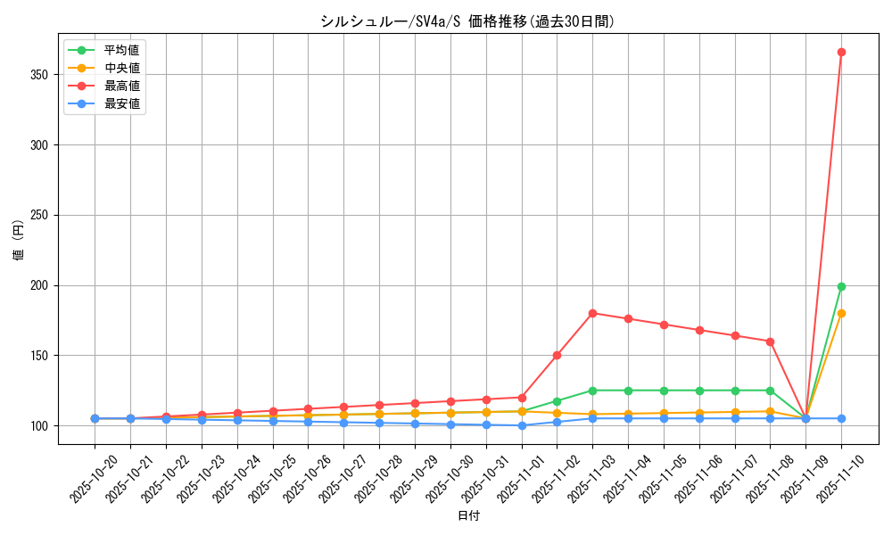 card_45617_series_61404_rarity_80235_graph