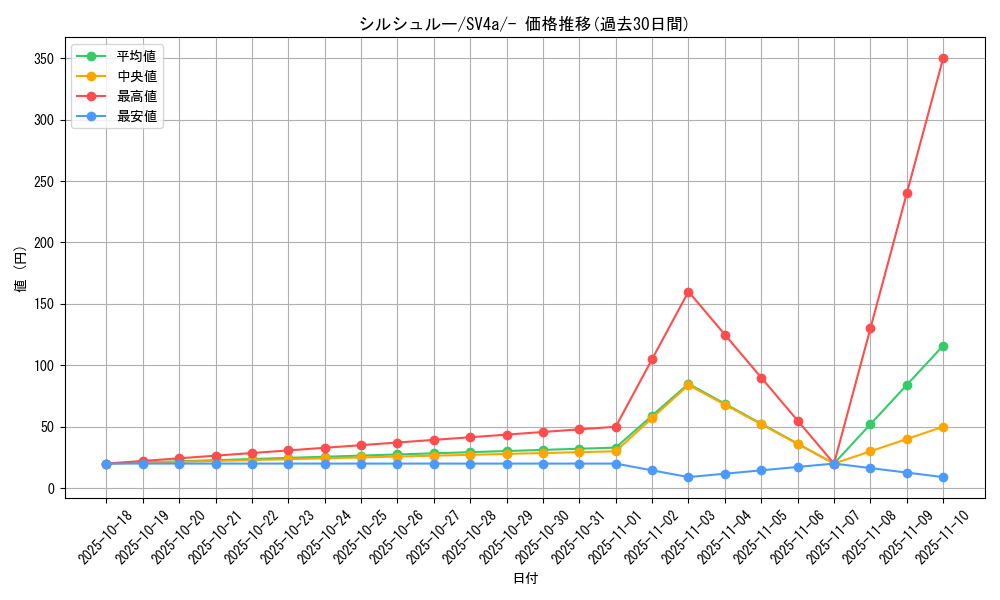 card_45617_series_61404_rarity_95225_graph