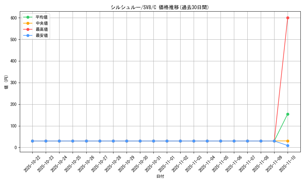 card_45617_series_61421_rarity_65214_graph
