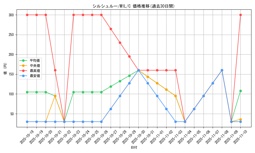 card_45617_series_61440_rarity_65214_graph