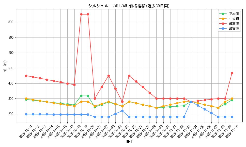 card_45617_series_61440_rarity_86461_graph
